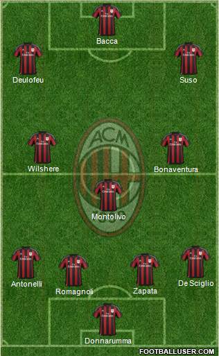 A.C. Milan 4-3-3 football formation