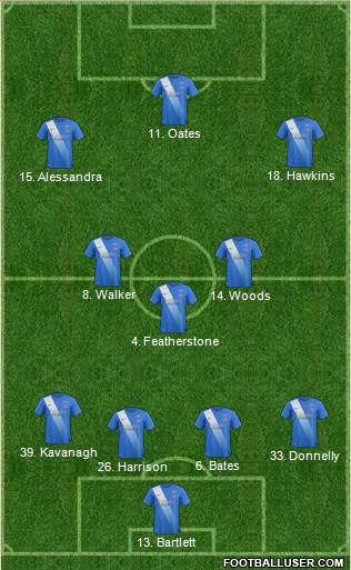 Hartlepool United 4-3-3 football formation