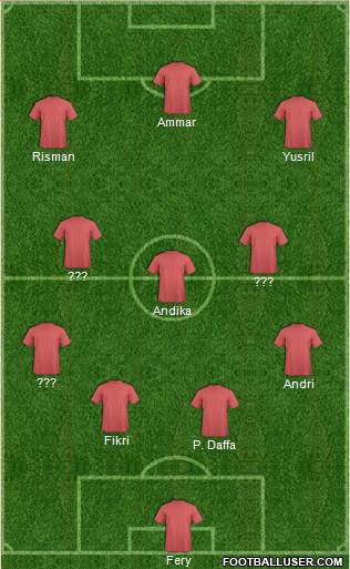 Champions League Team 4-3-3 football formation