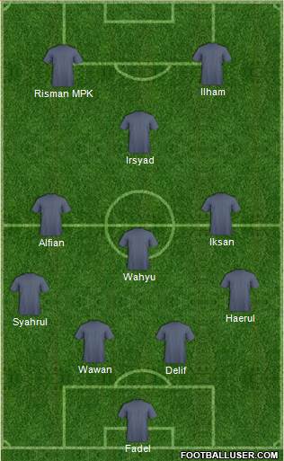 Champions League Team 4-3-1-2 football formation