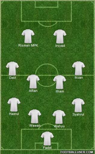 Champions League Team 4-4-2 football formation