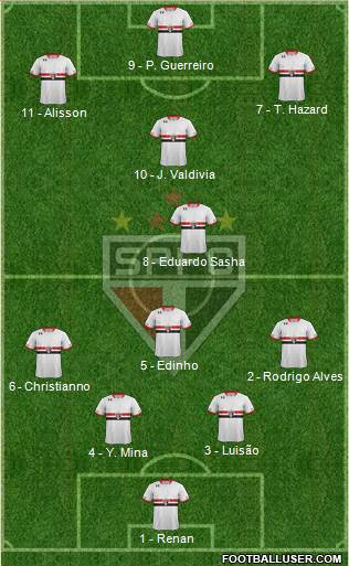 São Paulo FC 4-1-2-3 football formation