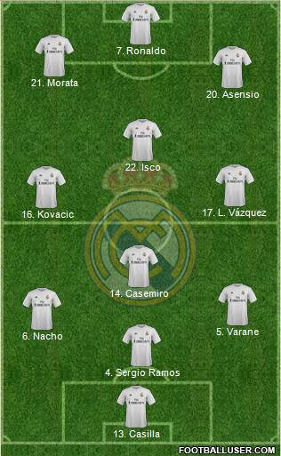 Real Madrid C.F. 4-3-3 football formation