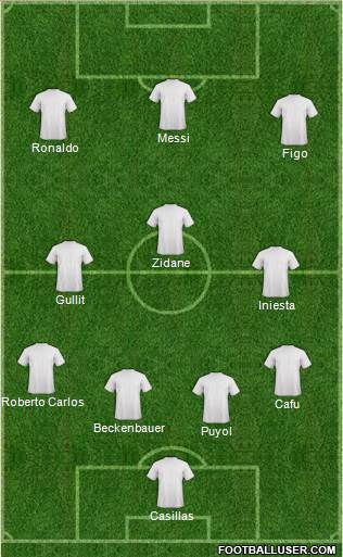 Dream Team 4-3-3 football formation