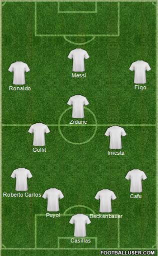 Dream Team 4-3-3 football formation