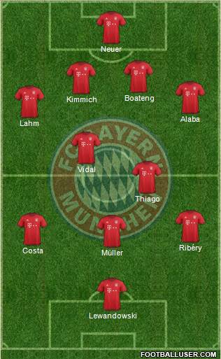 FC Bayern München 4-2-3-1 football formation