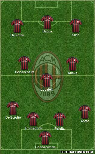 A.C. Milan 4-3-3 football formation