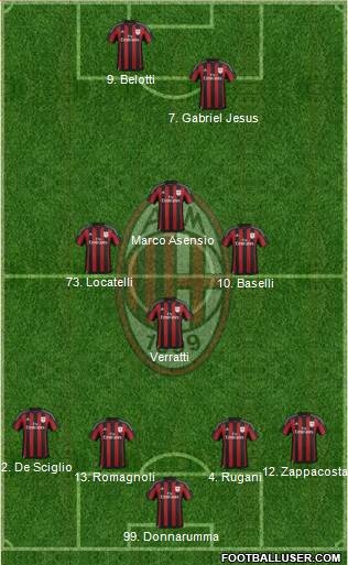 A.C. Milan 4-1-3-2 football formation