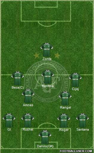 A Chapecoense F 4-2-3-1 football formation