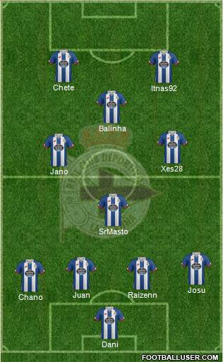 R.C. Deportivo de La Coruña S.A.D. 4-2-2-2 football formation