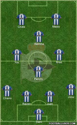 R.C. Deportivo de La Coruña S.A.D. 4-4-2 football formation