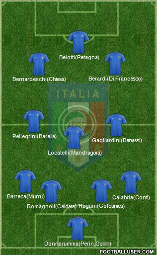 Italy 4-3-3 football formation