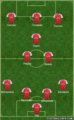 Arsenal 4-3-3 football formation