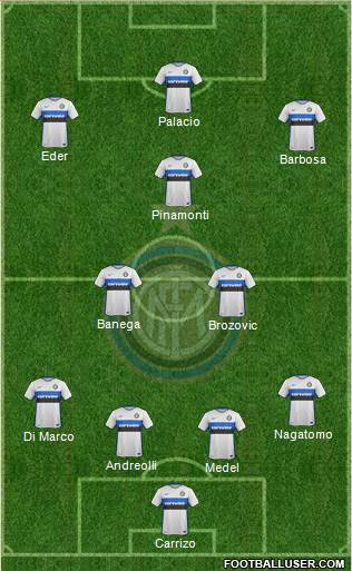 F.C. Internazionale 4-2-3-1 football formation