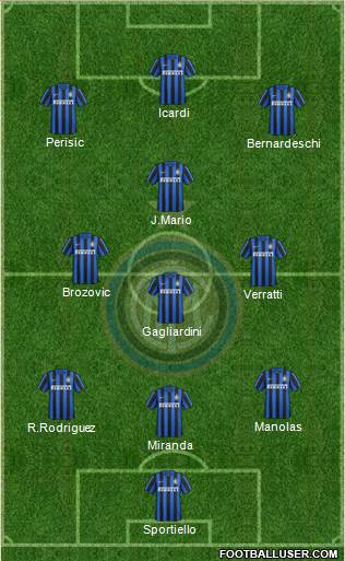 F.C. Internazionale 3-4-3 football formation