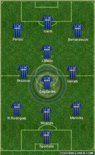 F.C. Internazionale 3-4-3 football formation