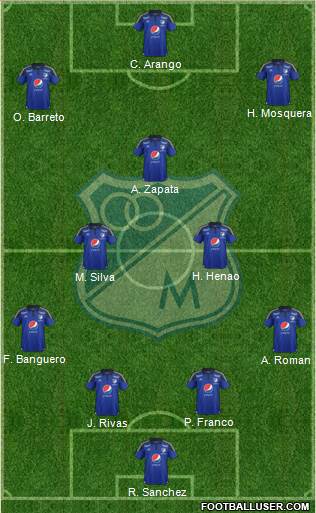 CD Los Millonarios 4-3-3 football formation