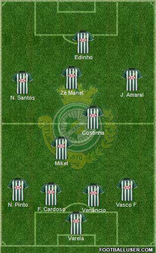 Vitória Futebol Clube 4-3-3 football formation