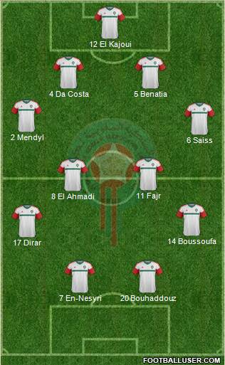 Morocco 4-4-2 football formation