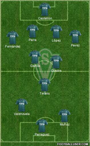 CD Santiago Wanderers S.A.D.P. 5-4-1 football formation