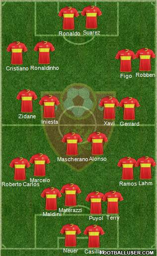 Montenegro football formation