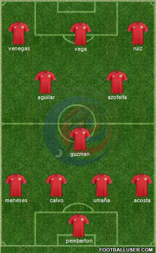 Costa Rica 4-2-2-2 football formation