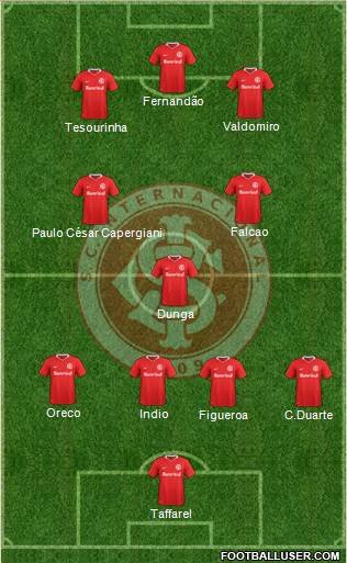 SC Internacional football formation