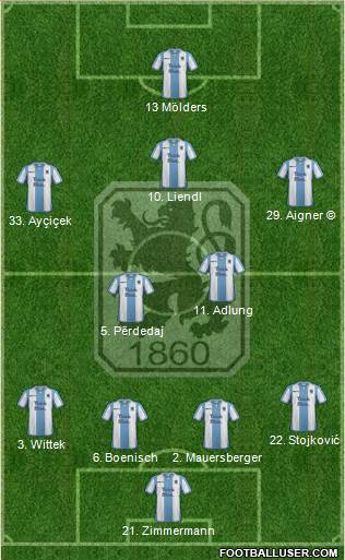 TSV 1860 München 4-2-3-1 football formation