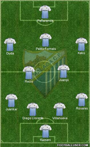 Málaga C.F. B 4-5-1 football formation