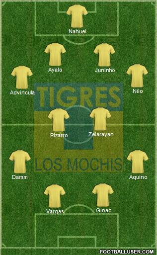 Club Tigres B 3-4-3 football formation