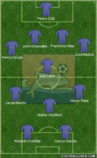 Delfín SC 4-4-2 football formation