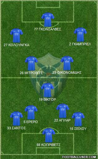 AE Anorthosis Famagusta 4-1-4-1 football formation