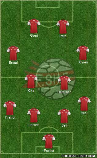 All Albania (National Teams) Football Formations page 2