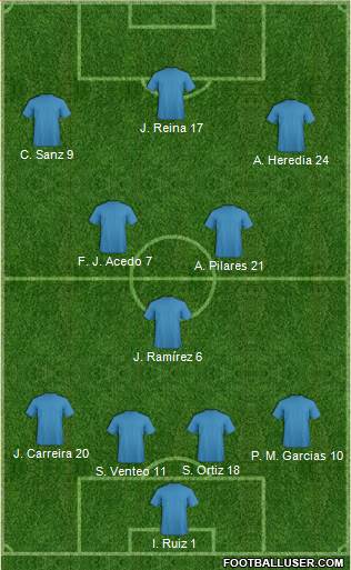 Fifa Team 4-3-3 football formation