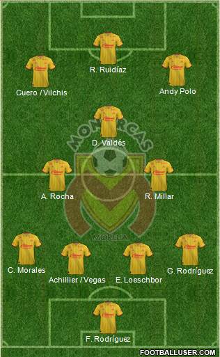Club Monarcas Morelia 4-2-1-3 football formation