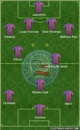EC Bahia 4-2-1-3 football formation