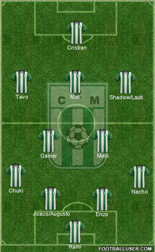 Racing Club de Montevideo 4-2-3-1 football formation