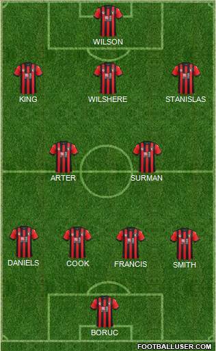 AFC Bournemouth 4-2-3-1 football formation