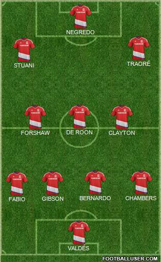 Middlesbrough 4-3-3 football formation