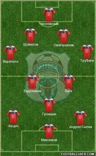 FC Minsk 4-3-3 football formation