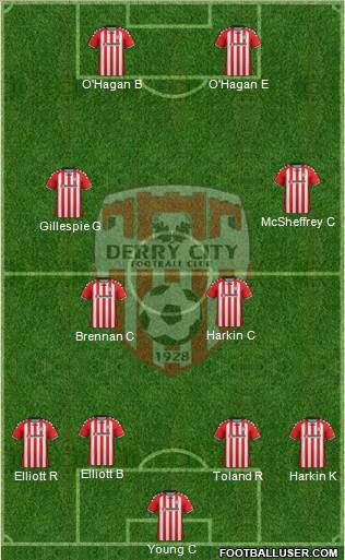 Derry City 4-2-2-2 football formation