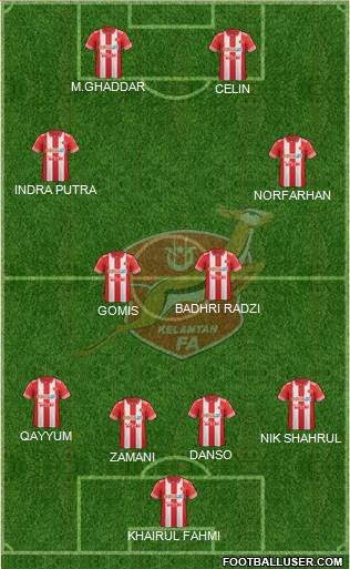 Kelantan 4-1-3-2 football formation