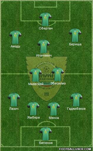 Anzhi Makhachkala 4-1-2-3 football formation