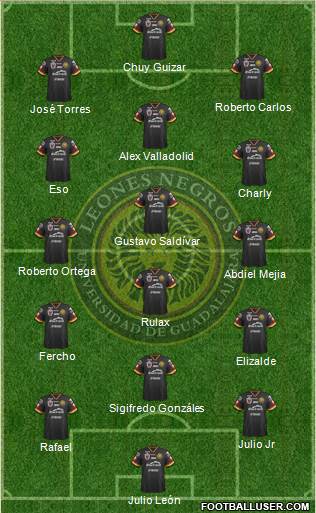 Club Universidad de Guadalajara 4-3-3 football formation