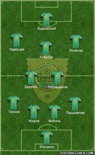 Anzhi Makhachkala 4-1-2-3 football formation