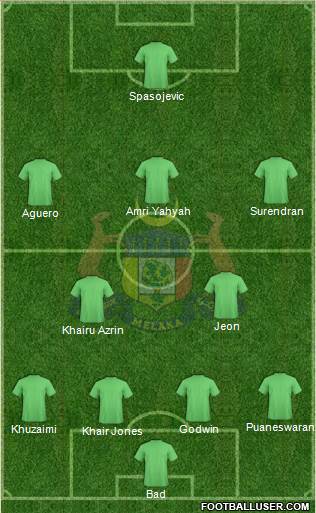 Melaka 4-2-3-1 football formation
