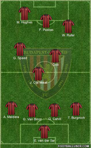 Budapest Honvéd FC football formation