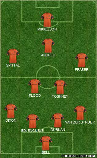 Dundee United football formation