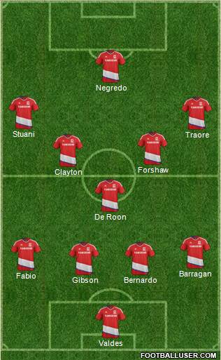 Middlesbrough 4-2-1-3 football formation