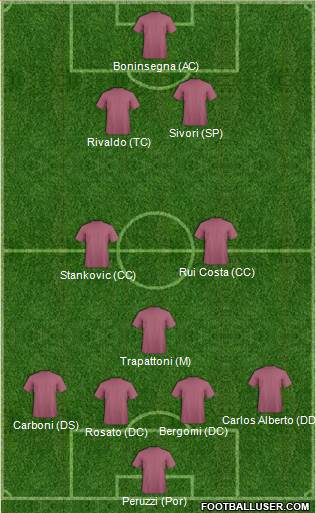 Football Manager Team 4-3-3 football formation